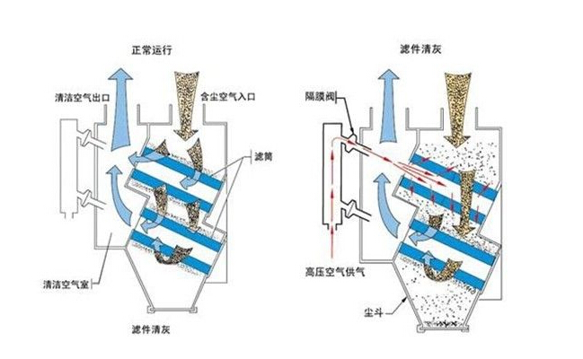 滤筒除尘器原理图.png